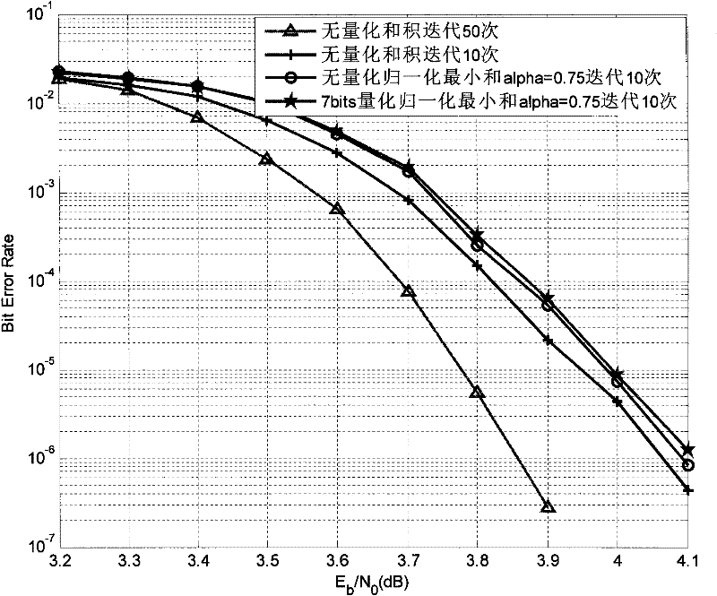 High efficiency storing method for coding digit of LDPC coder based on FPGA