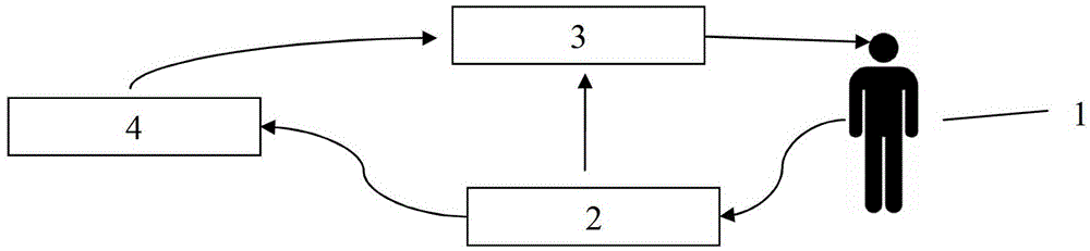 An intelligent control system and control method for an adaptive oxygen inhaler