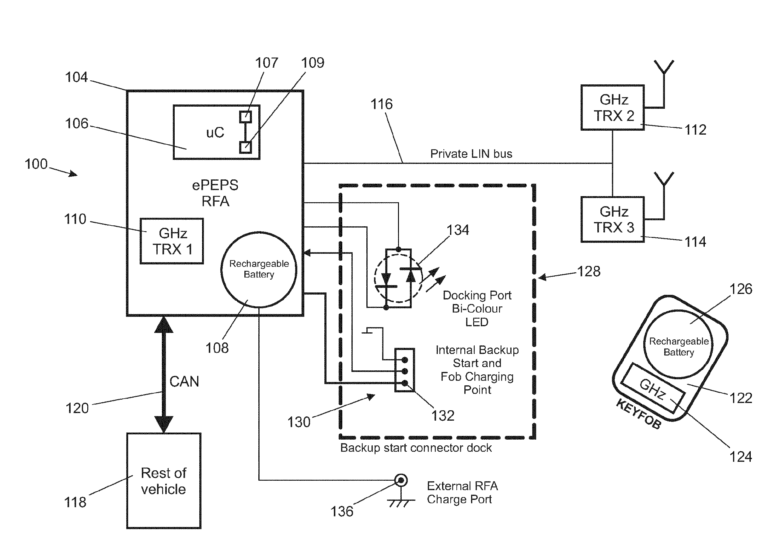 Movement Pattern Detection in a Vehicle Communication System