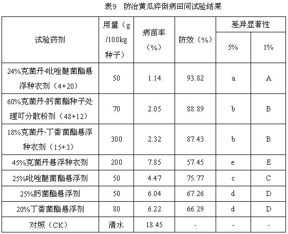 Sterilizing composite containing captan