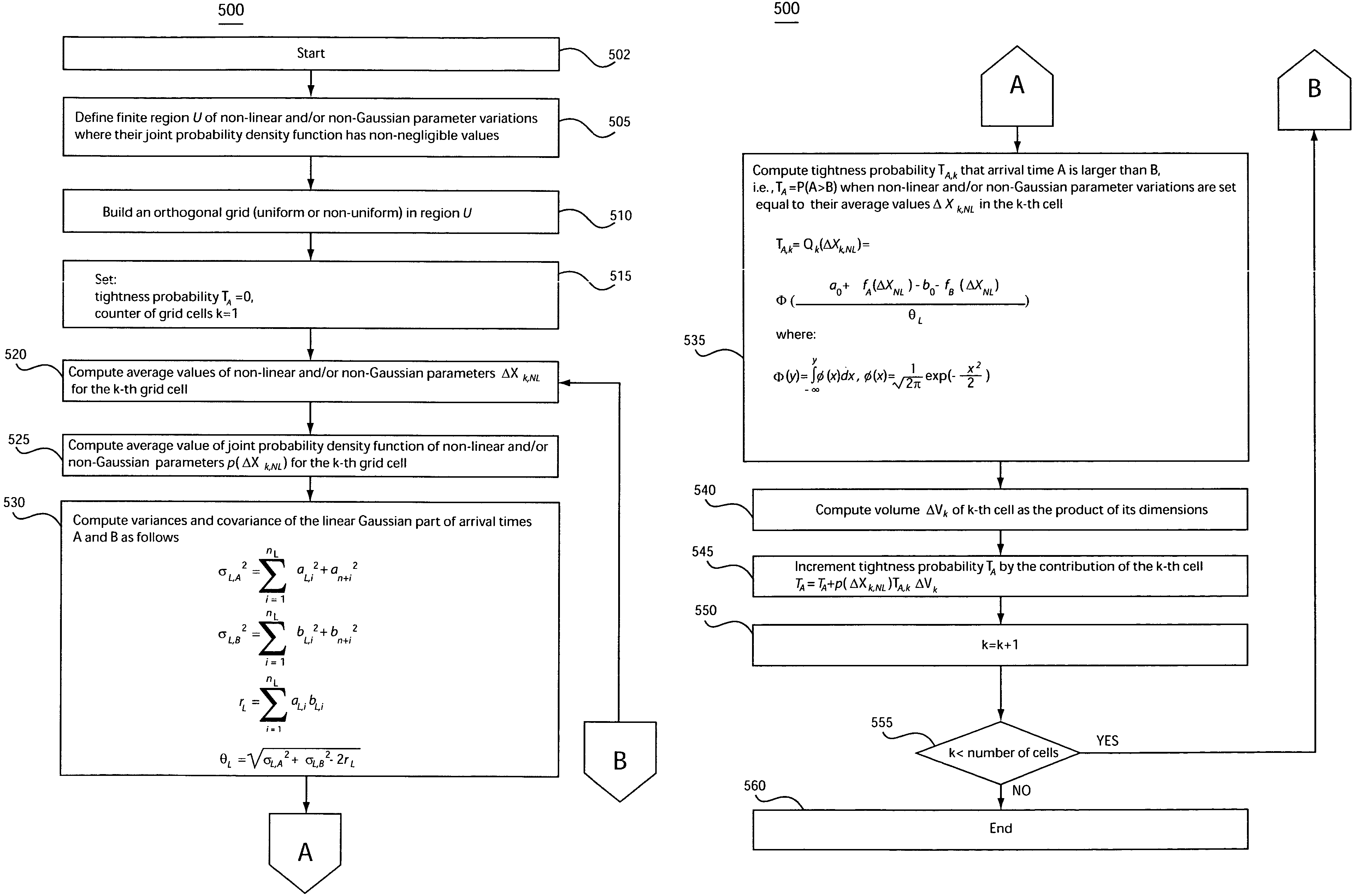 System and method for accommodating non-Gaussian and non-linear sources of variation in statistical static timing analysis