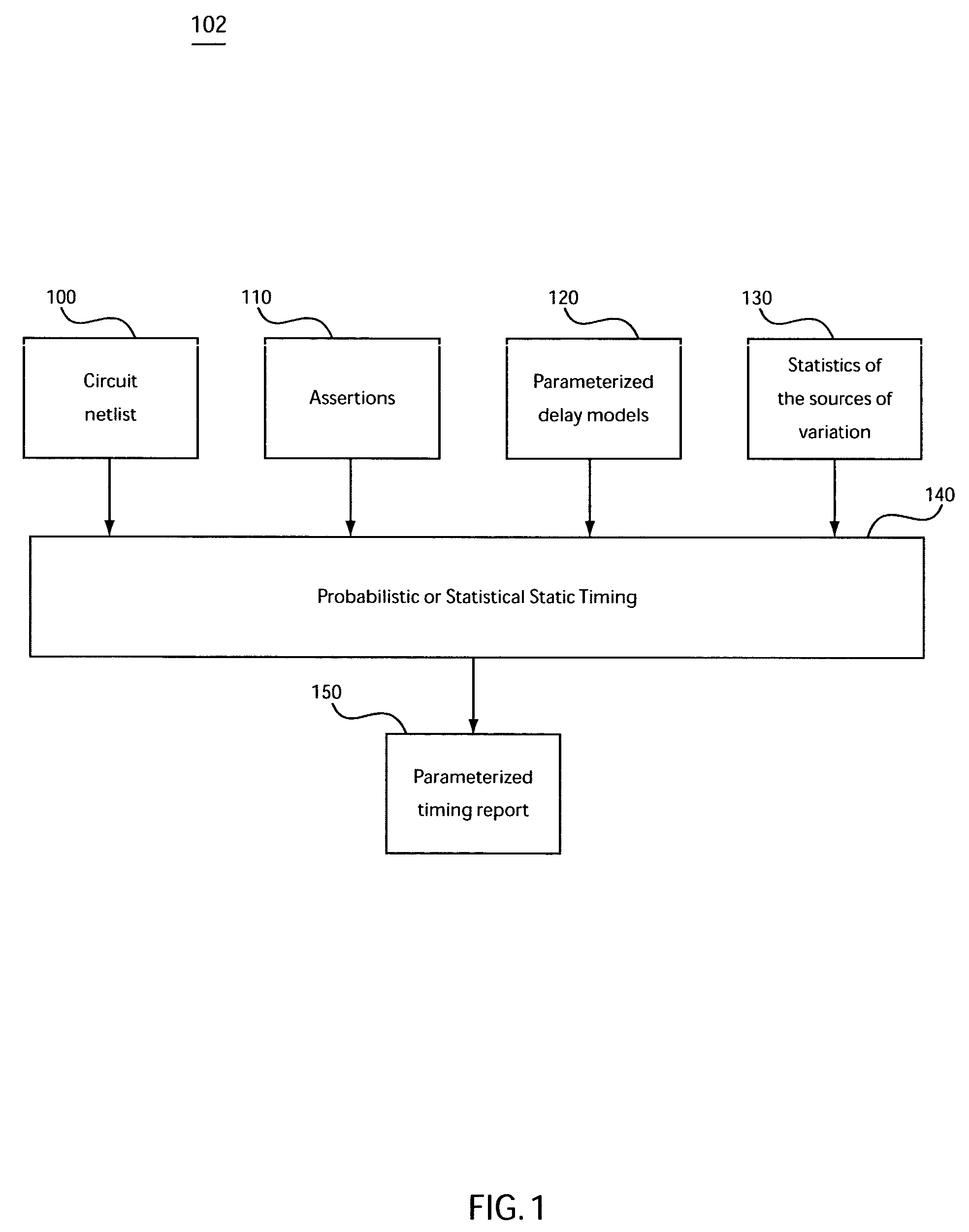 System and method for accommodating non-Gaussian and non-linear sources of variation in statistical static timing analysis