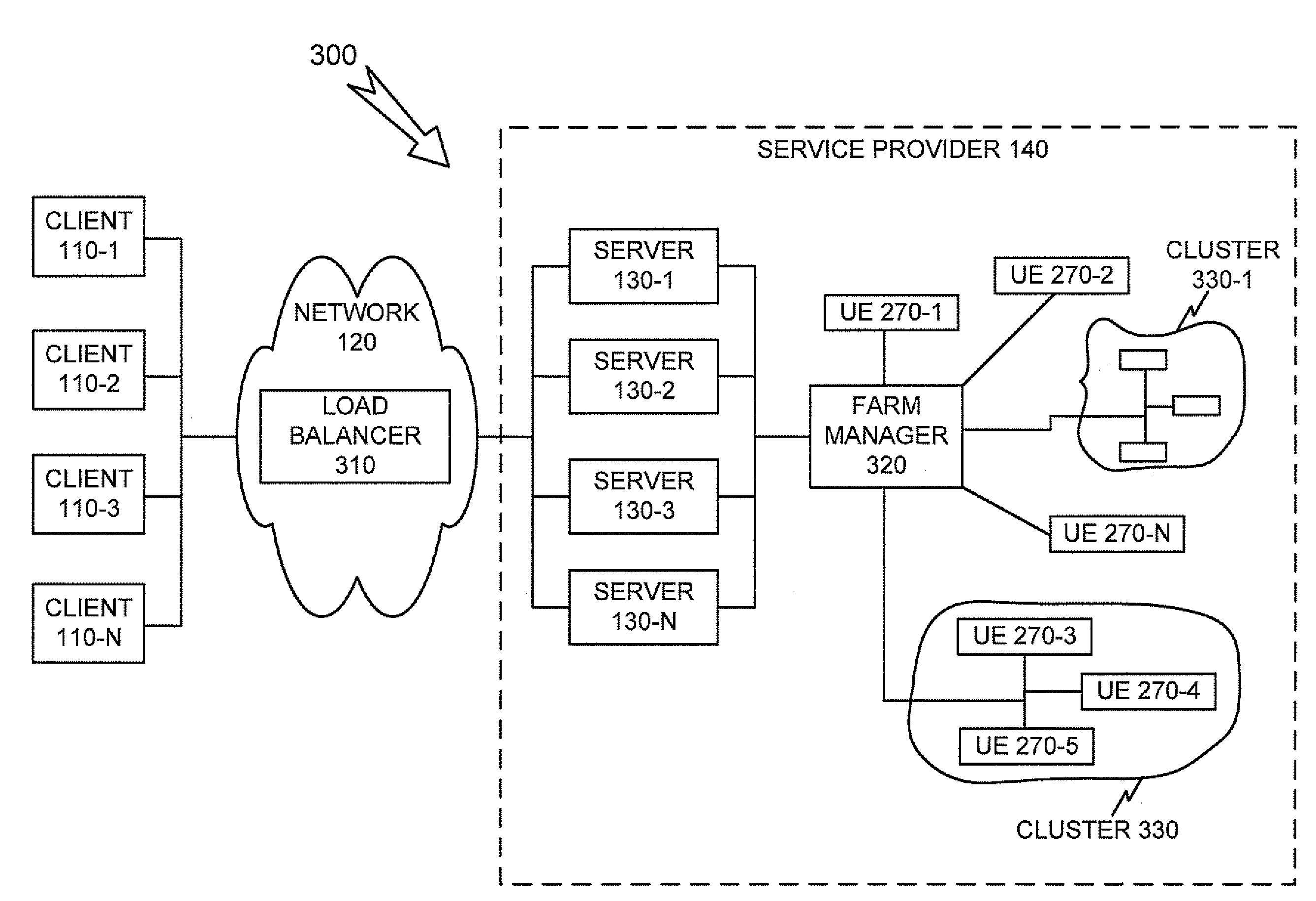 Scalable architecture