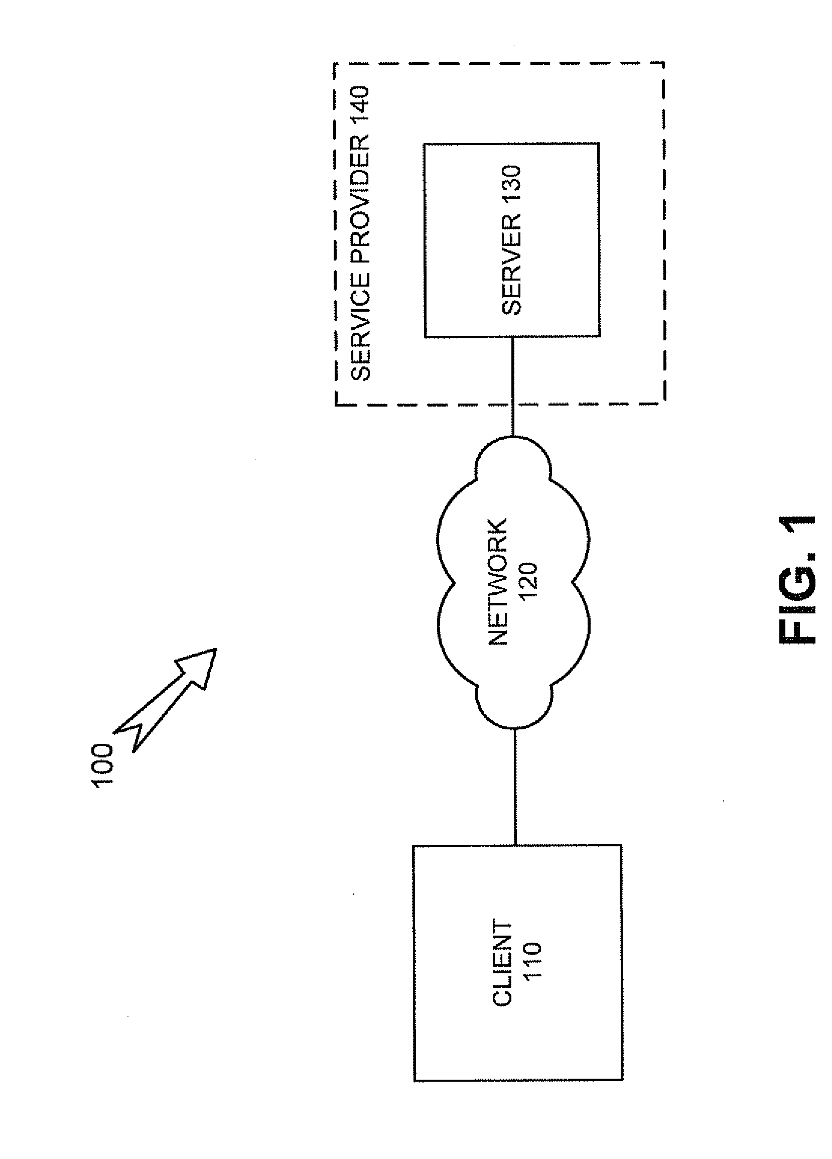 Scalable architecture