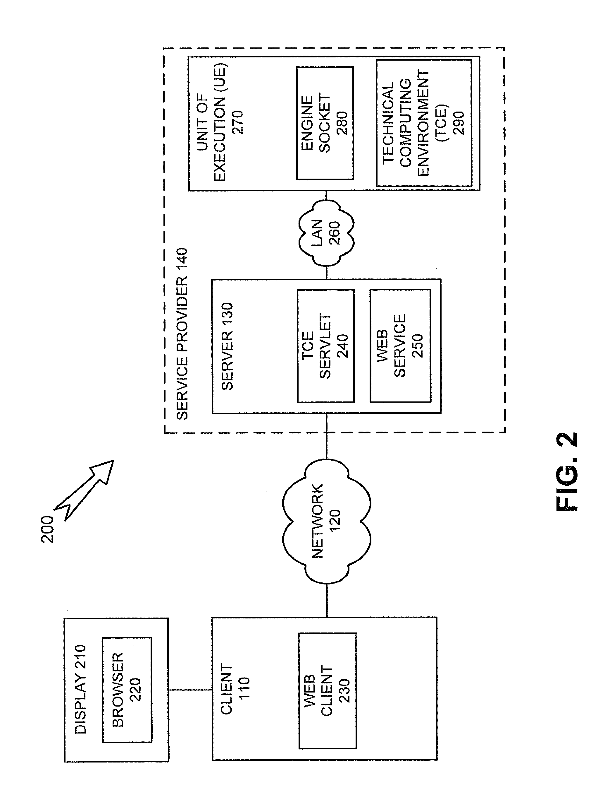 Scalable architecture