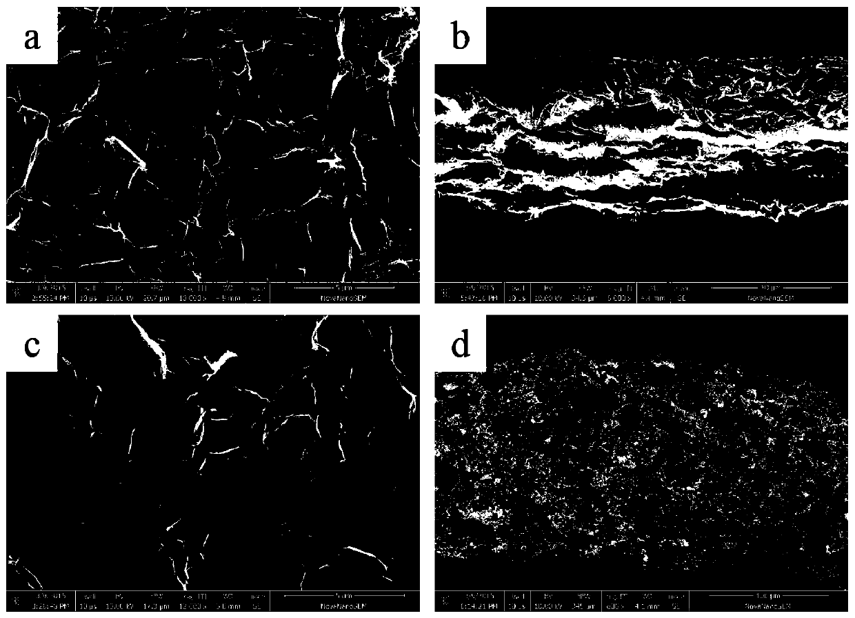 Graphene/poly (3, 4-ethylenedioxythiophene) self-supporting film and preparation method thereof