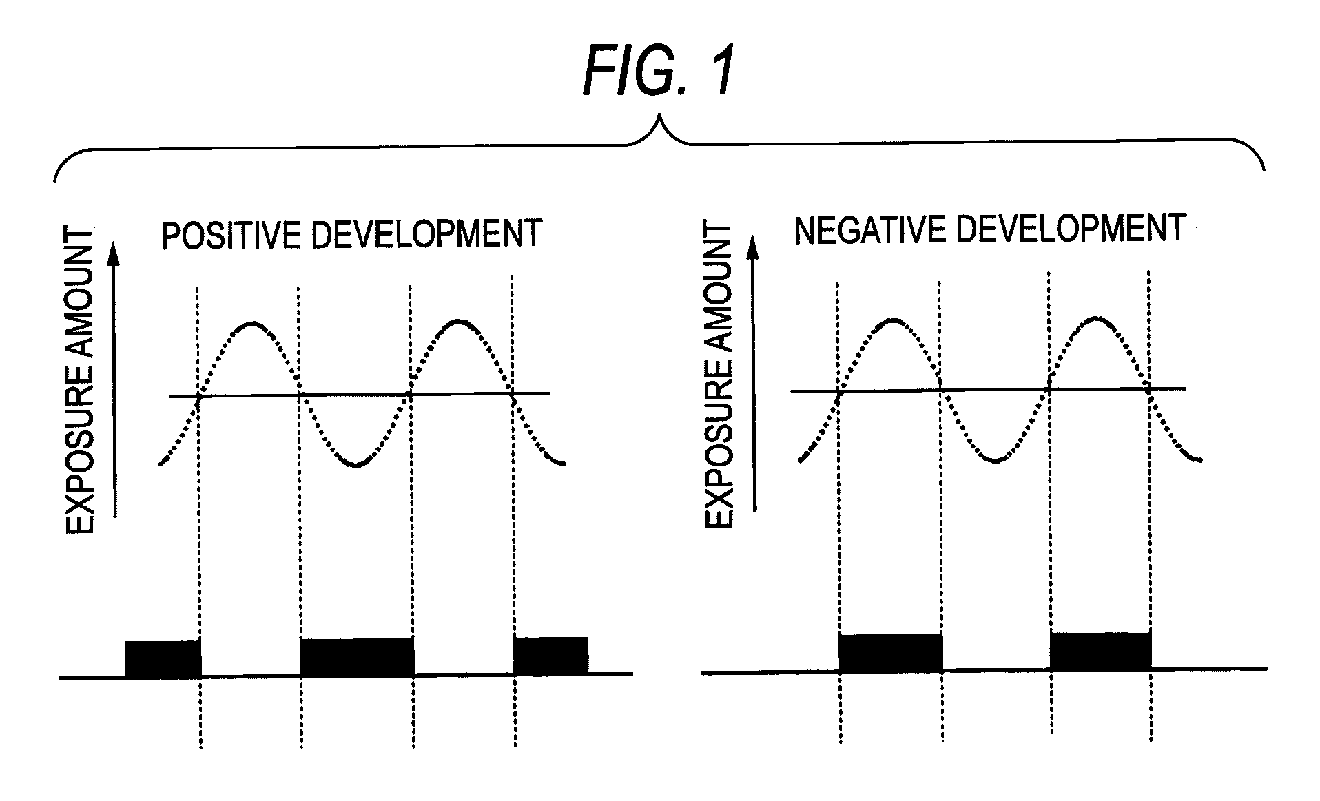 Method of forming patterns