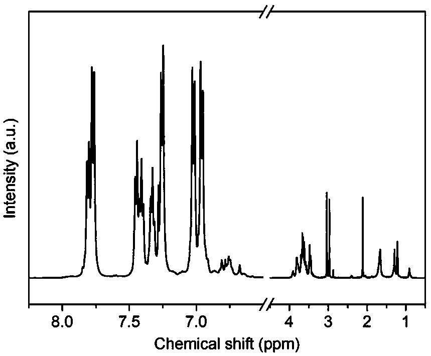 Fluorinated polyarylether compound containing column [5] arene and preparation method thereof