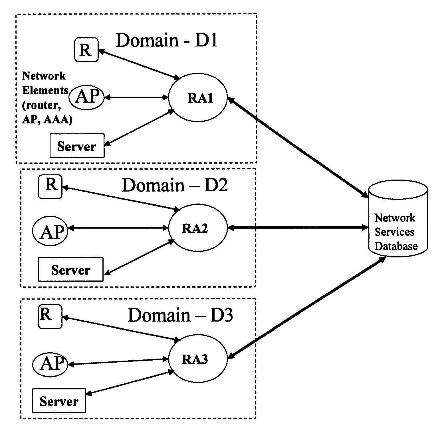 Network discovery mechanisms