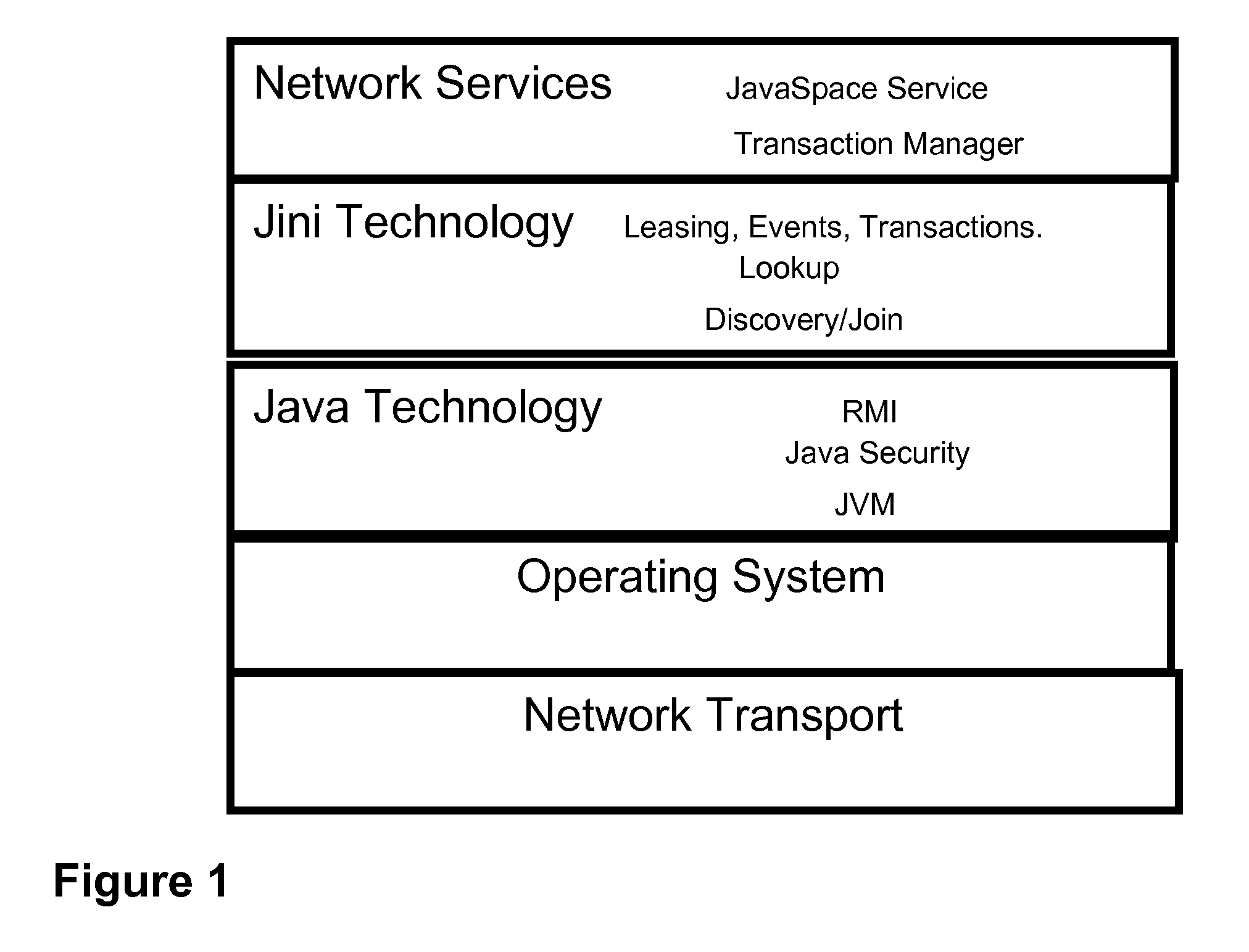 Network discovery mechanisms