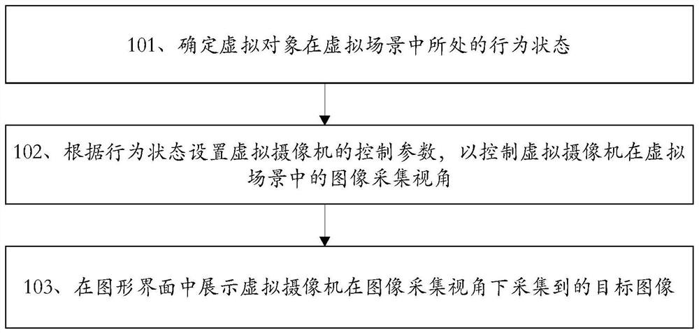 Control method for virtual camera, device and equipment