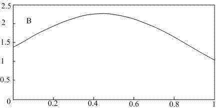 Character window weighting related spectrum matching method facing rocks and minerals