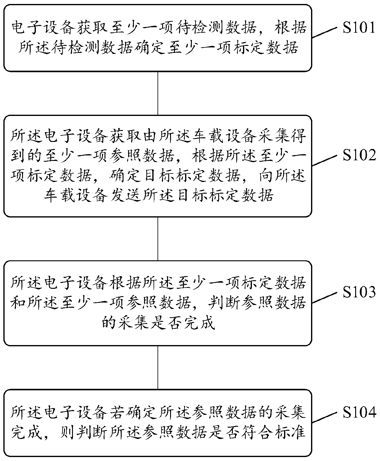 Data detection method and related product thereof