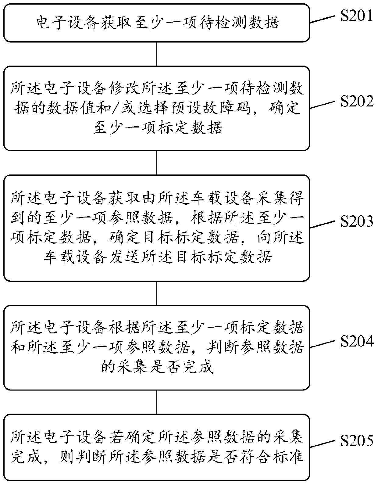 Data detection method and related product thereof