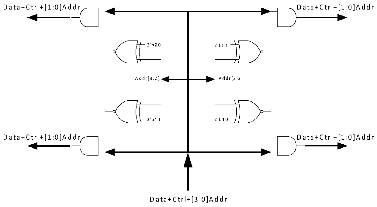 3D NAND Flash