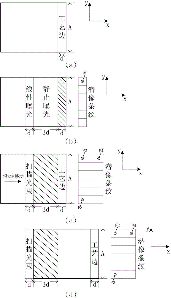 Wide light beam scanning exposure method