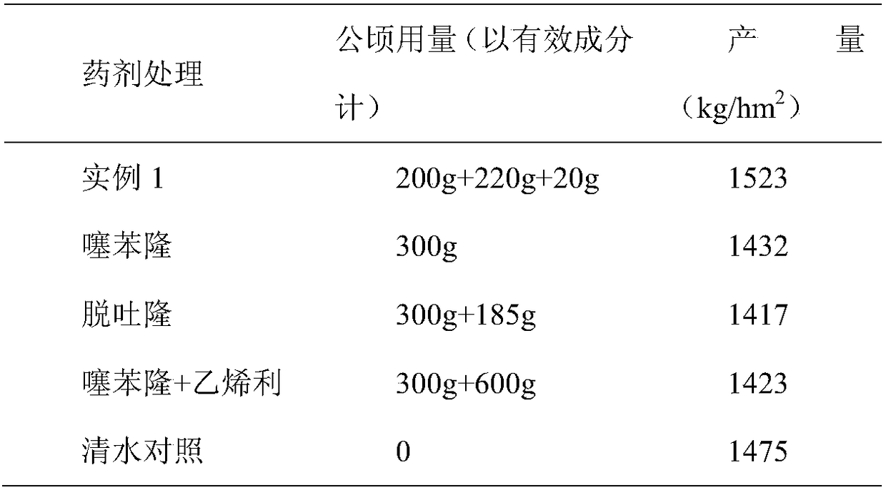 Sesame defoliating and ripening agent and application method thereof