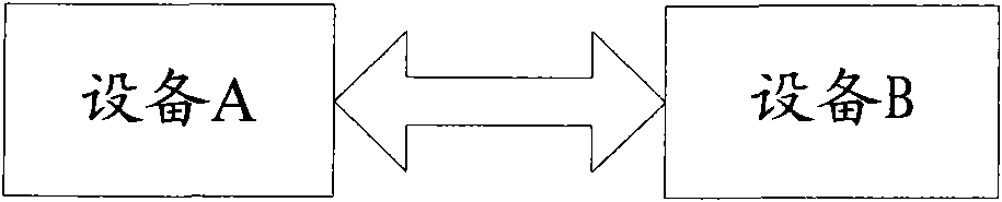 Third-party digital signature method and data transmission system