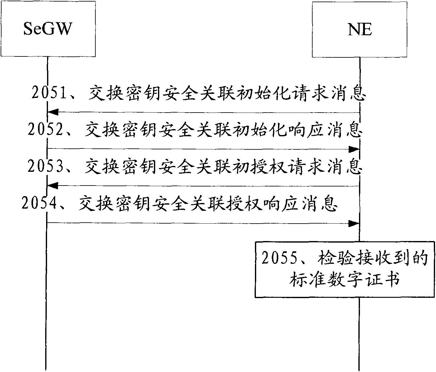 Third-party digital signature method and data transmission system