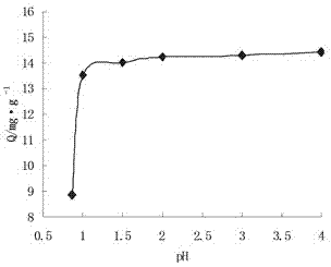 Method for microbiological leaching of uranium-molybdenum ore and enrichment and separation of uranium and molybdenum