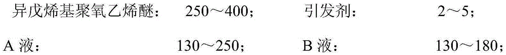 Mud resistance and slump loss resistance type high-performance polycarboxylic acid water reducer and preparation method thereof