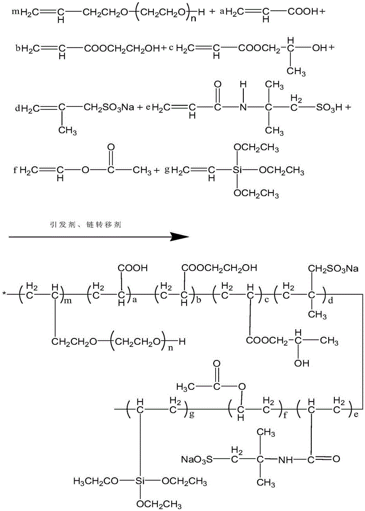 Mud resistance and slump loss resistance type high-performance polycarboxylic acid water reducer and preparation method thereof