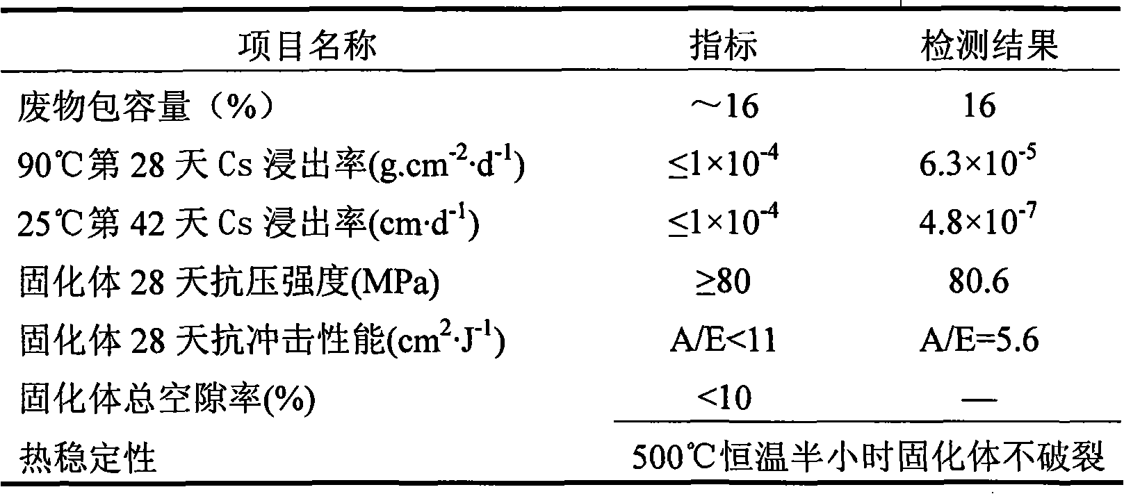 Method for solidifying much waster liquid based on alkali slag cement