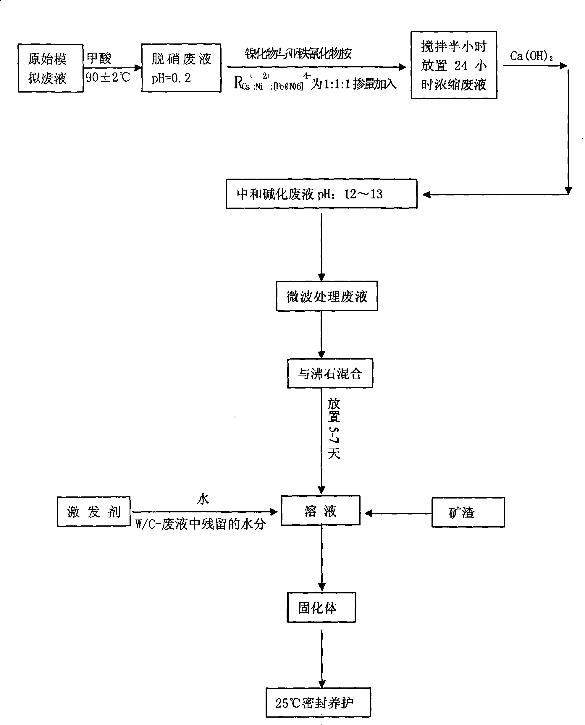 Method for solidifying much waster liquid based on alkali slag cement