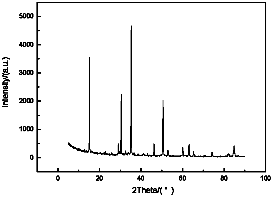 Method for preparing anhydrous magnesium chloride by utilizing magnesium oxide