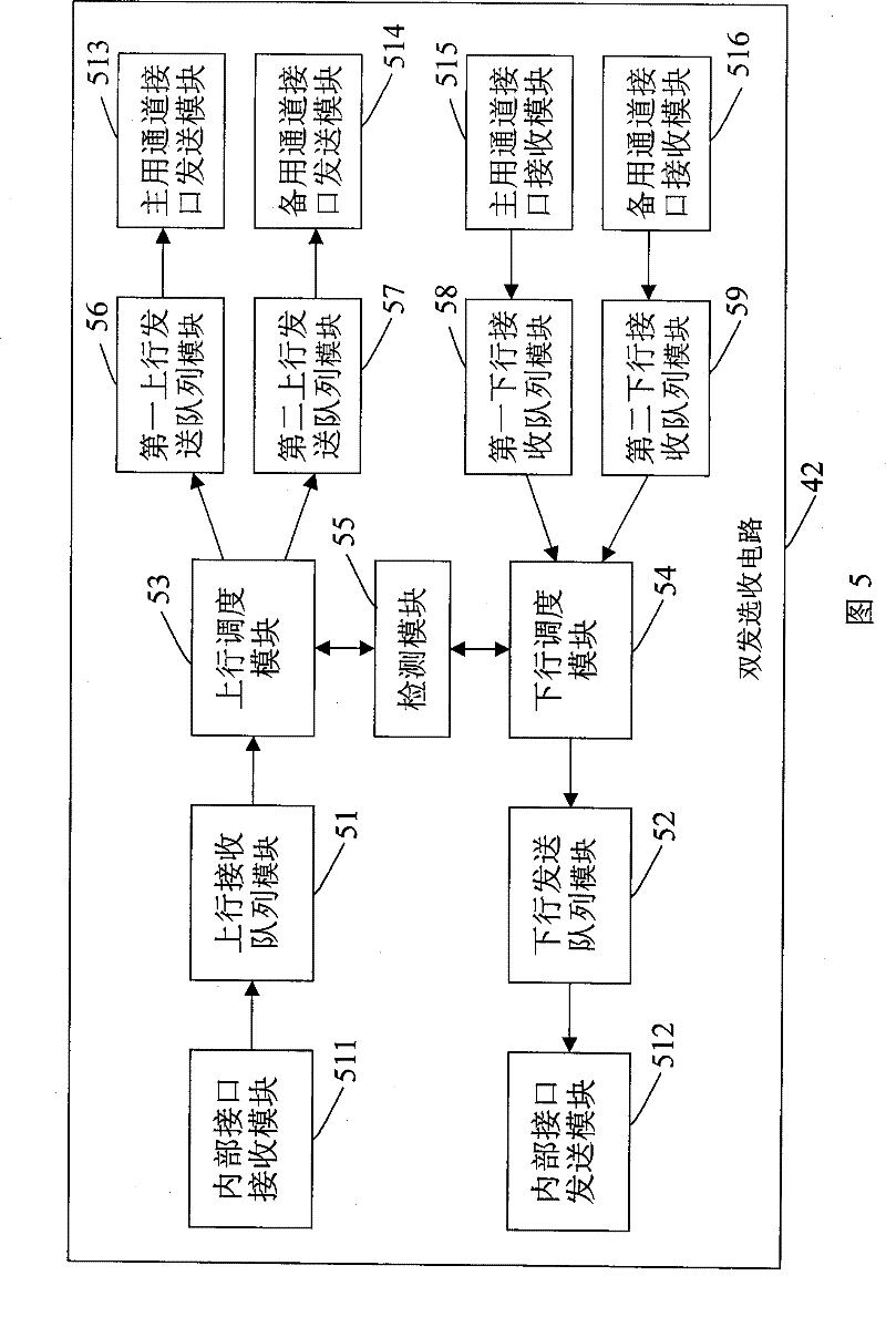 Dual Plane System Utilizing Dual Transmit and Selective Receive Circuits