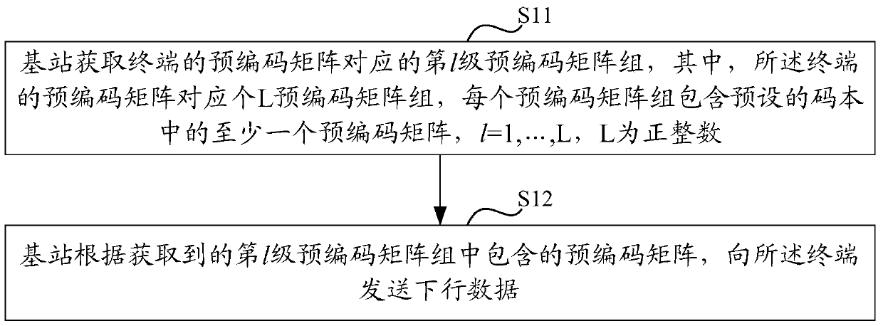 A method and device for uplink information feedback and downlink data transmission