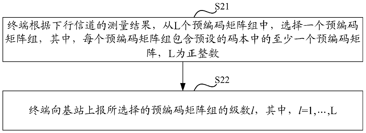 A method and device for uplink information feedback and downlink data transmission