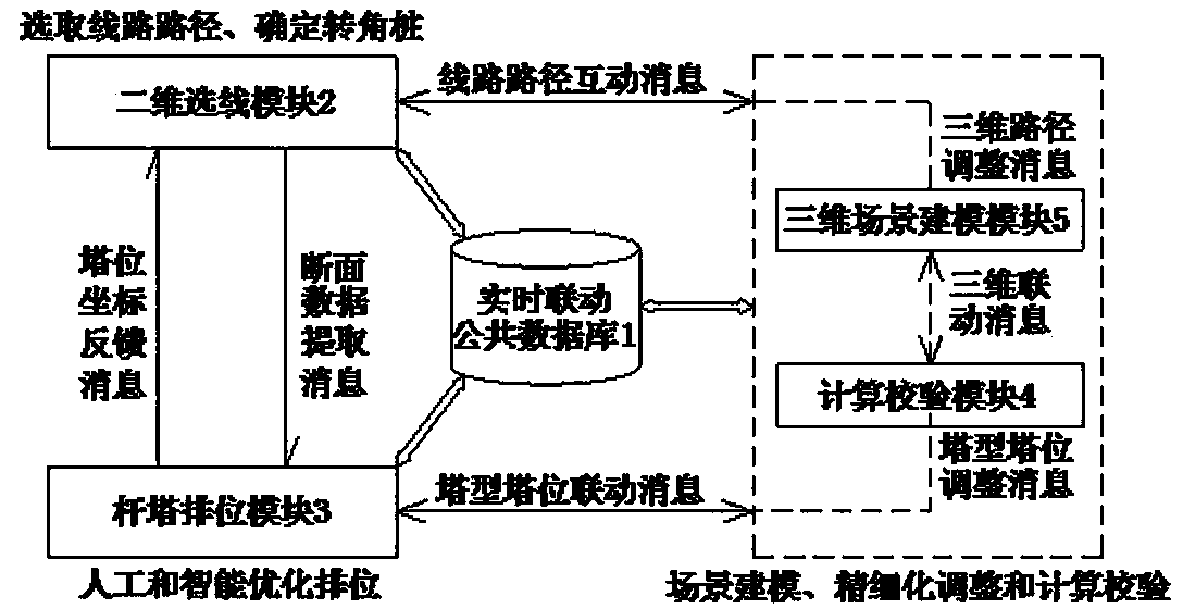 System and method for multi-window linked line selection and tower arrangement positioning of power transmission lines