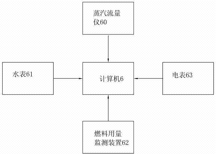 System and method for on-line monitoring energy consumption cost of spiral feeding type small-sized steam boiler