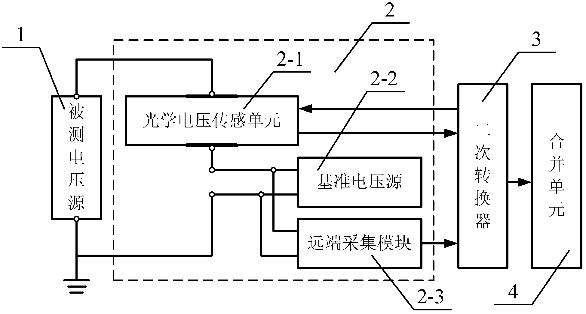 Optical voltage sensor and self-calibration method for realizing sensor