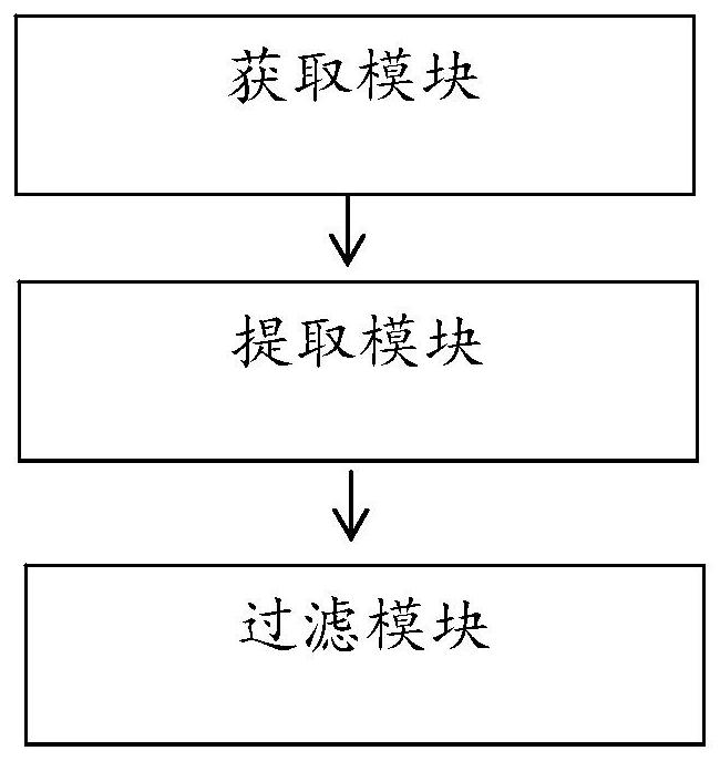 Special-shaped blank surface quality control method, system and device