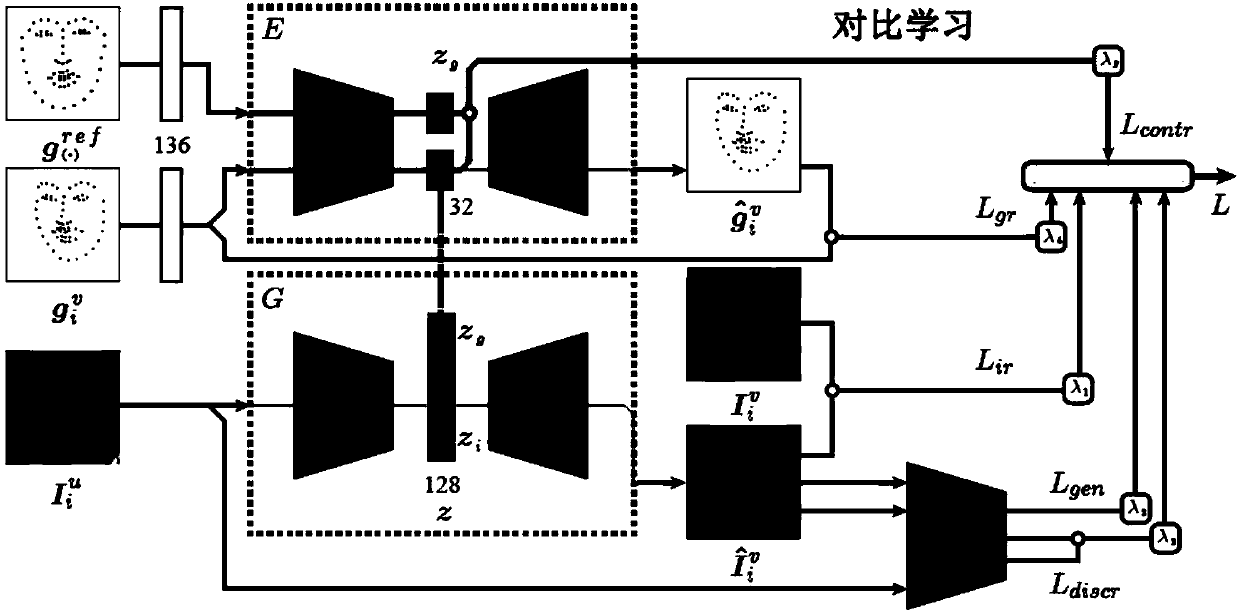 Facial expression synthesis method based on geometric comparative generative adversarial network