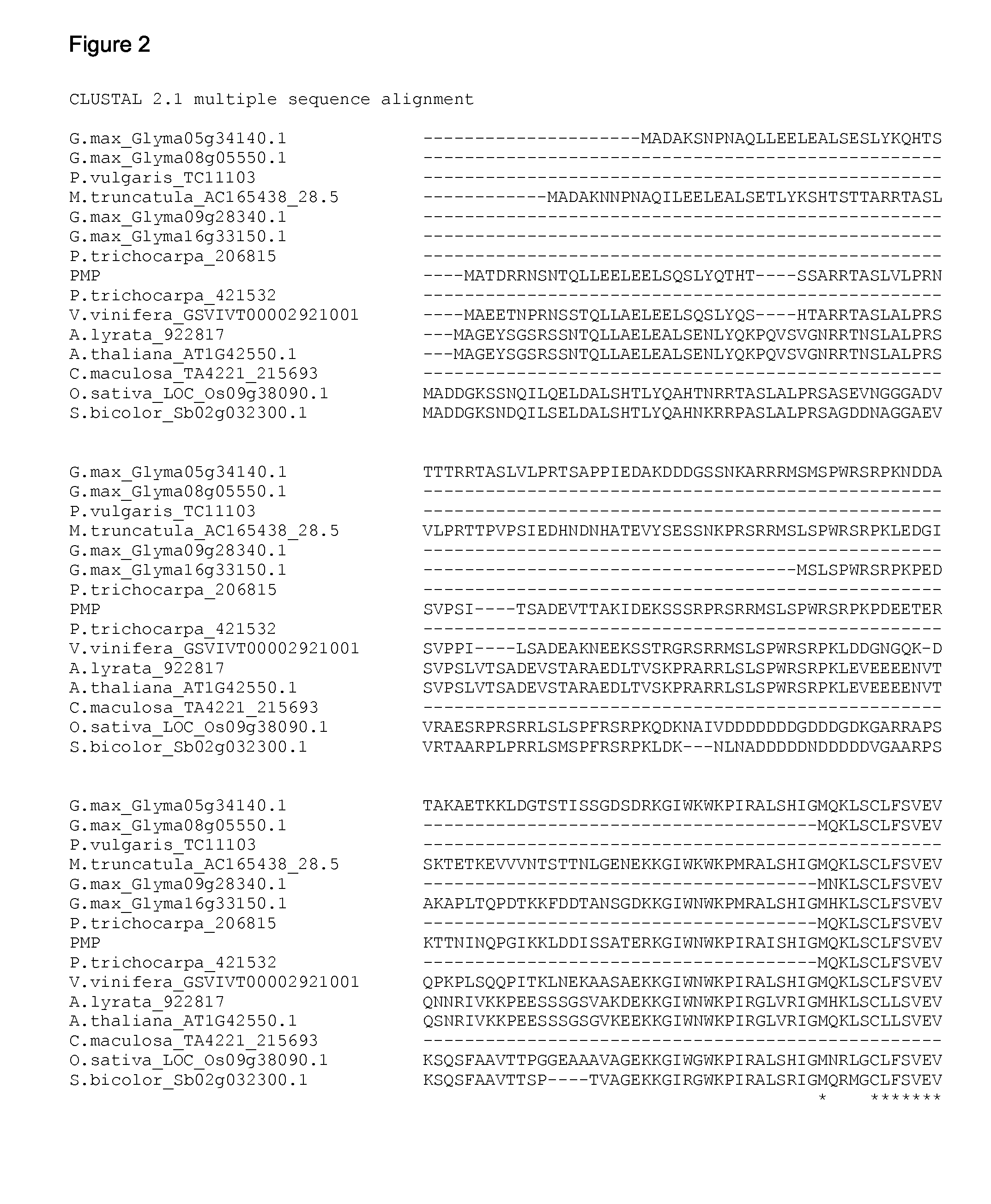 Plants having enhanced yield-related traits and method for making same