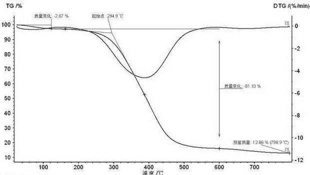 High polymer ester calcium and synthesis method thereof