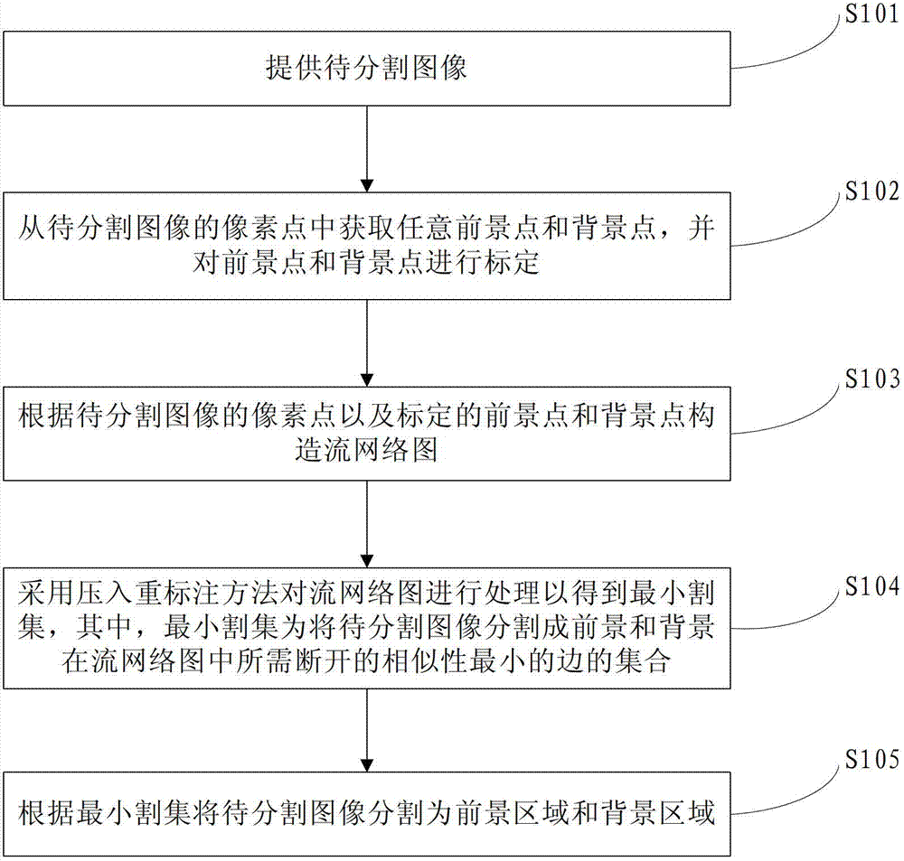 Image cutting method and image cutting system