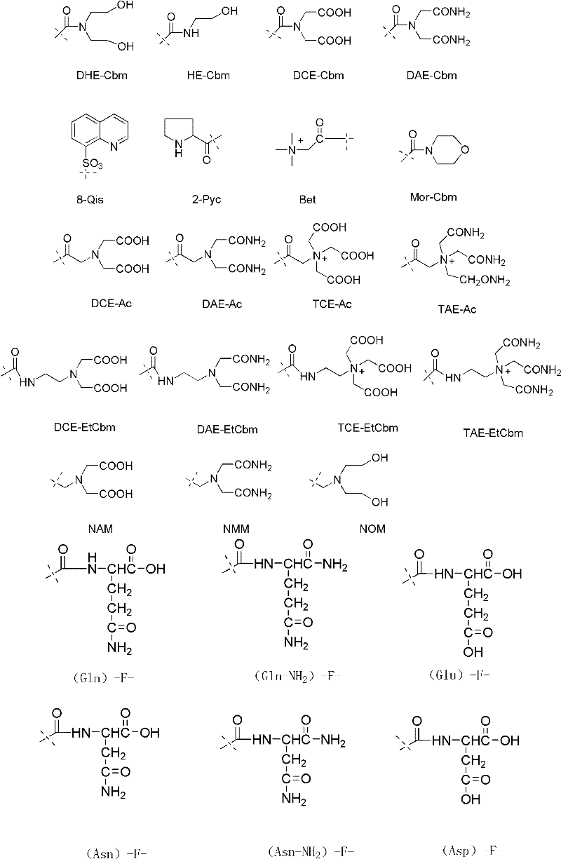 Luteinizing hormone-releasing hormone (LHRH) antagonist derivative, preparation method of LHRH antagonist derivative and application of LHRH antagonist derivative