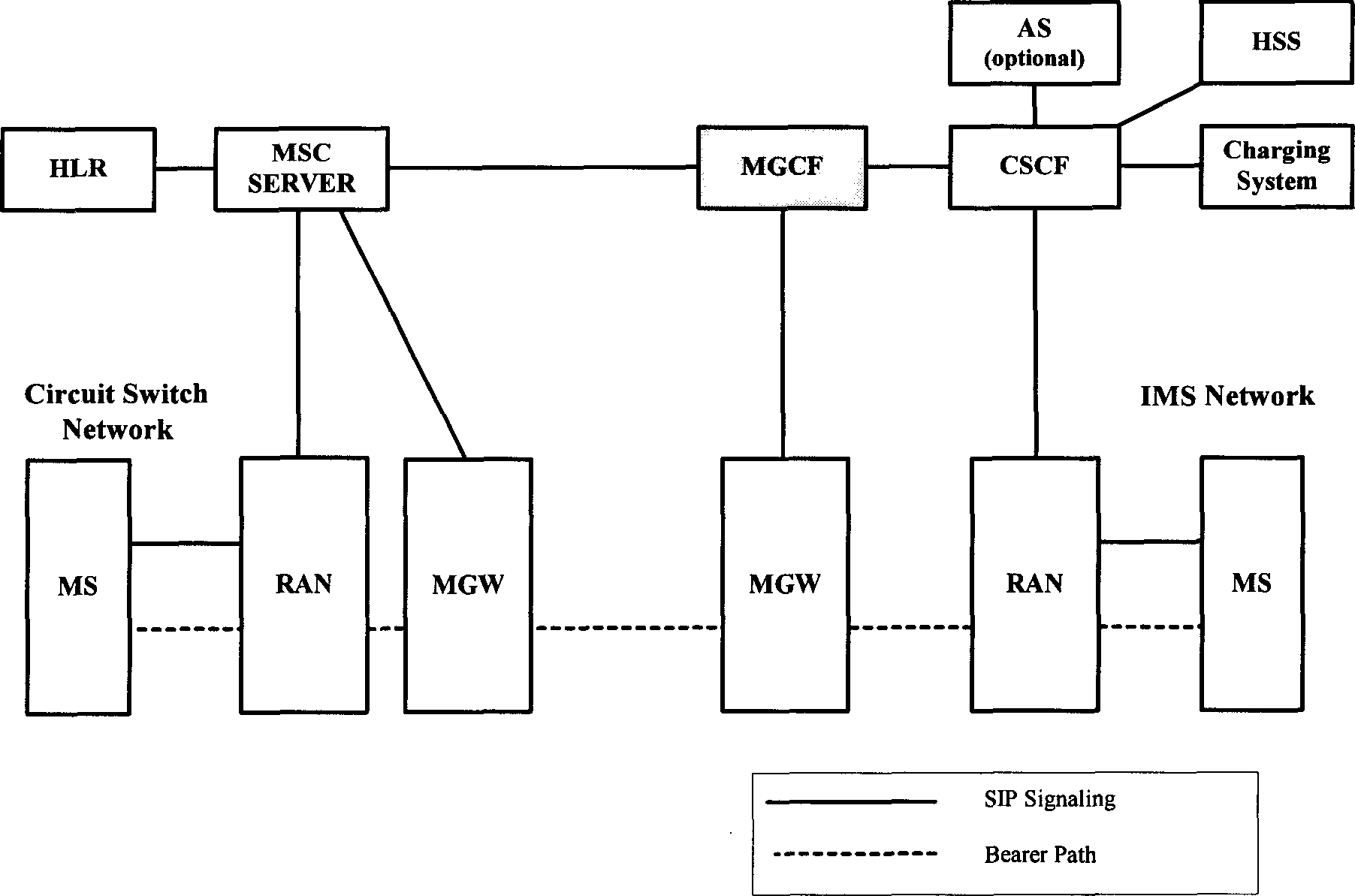 System and method for traditional mobile terminal to access domain of multimedia