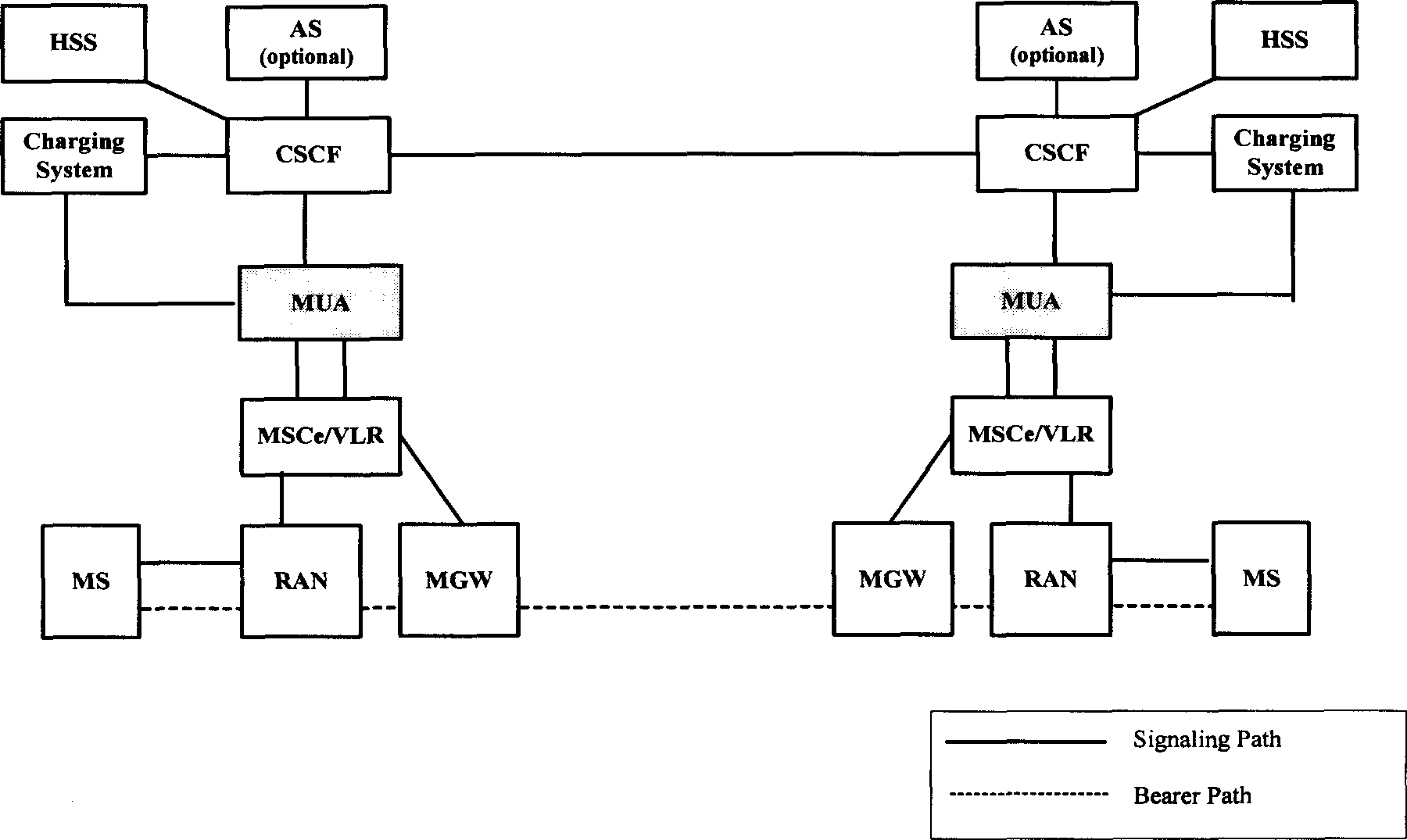 System and method for traditional mobile terminal to access domain of multimedia