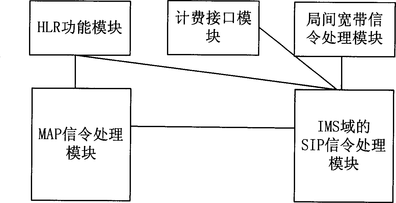 System and method for traditional mobile terminal to access domain of multimedia