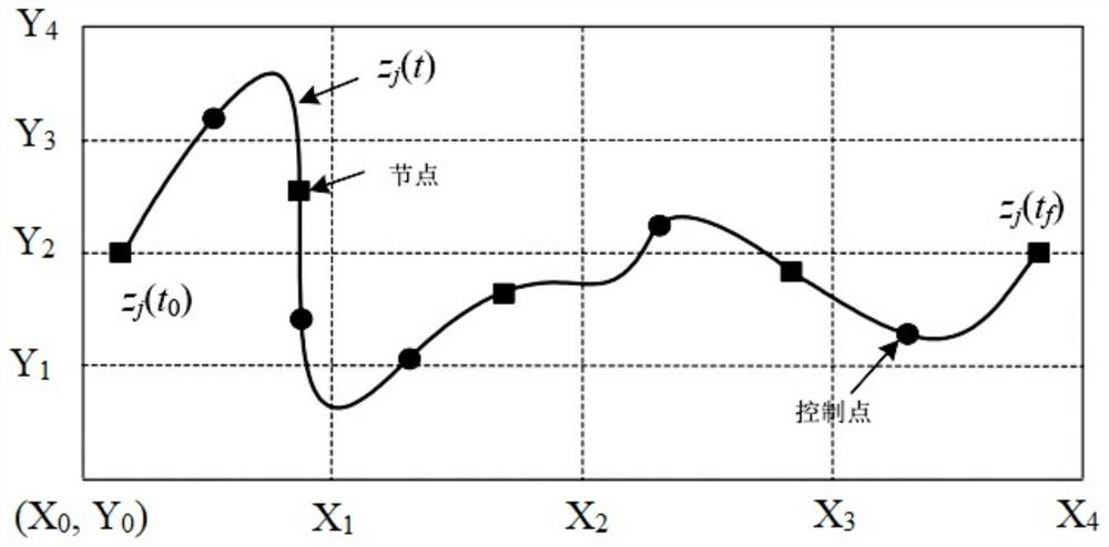 multiUAV cooperative trajectory planning method and system, equipment and storage medium