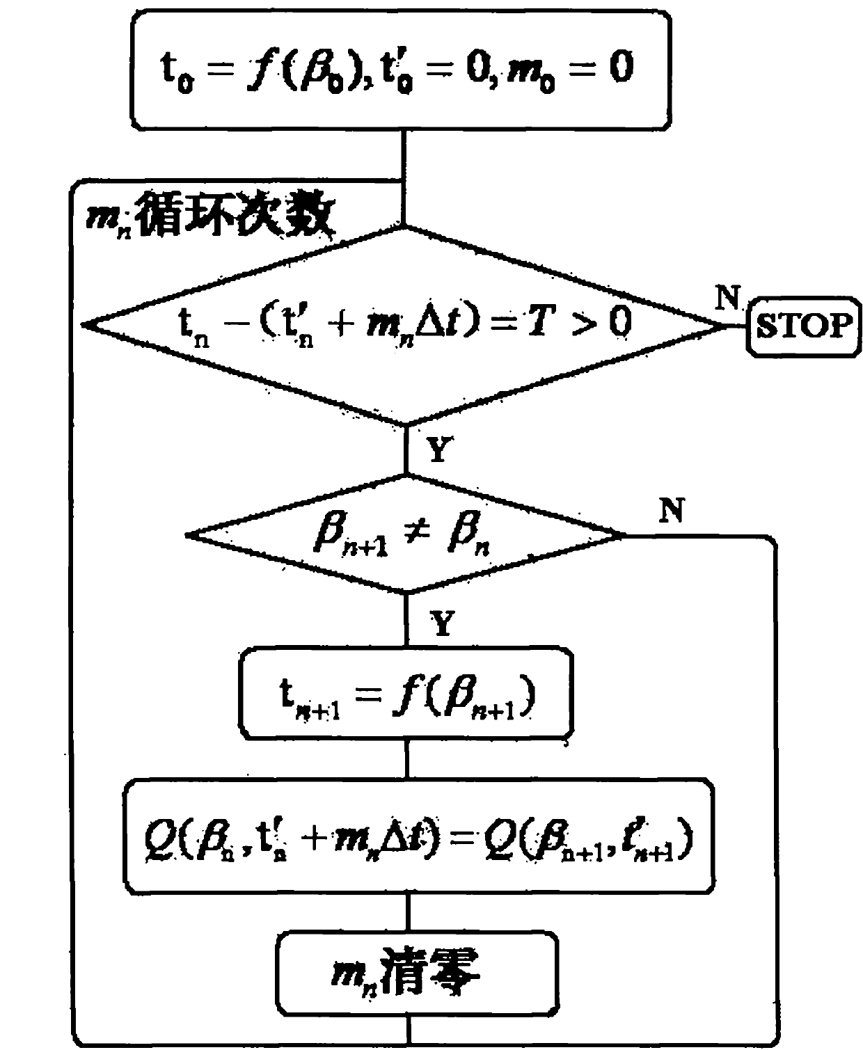 Method for implementing overload inverse-time protection of alternating-current motor