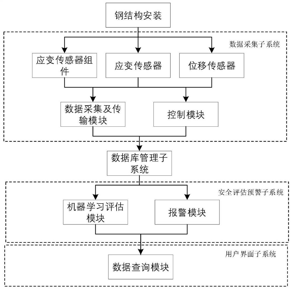 Prestressed steel member monitoring method based on machine learning