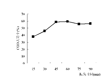 Treatment method of domestic wastewater