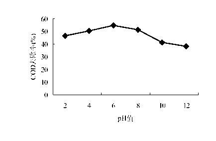 Treatment method of domestic wastewater