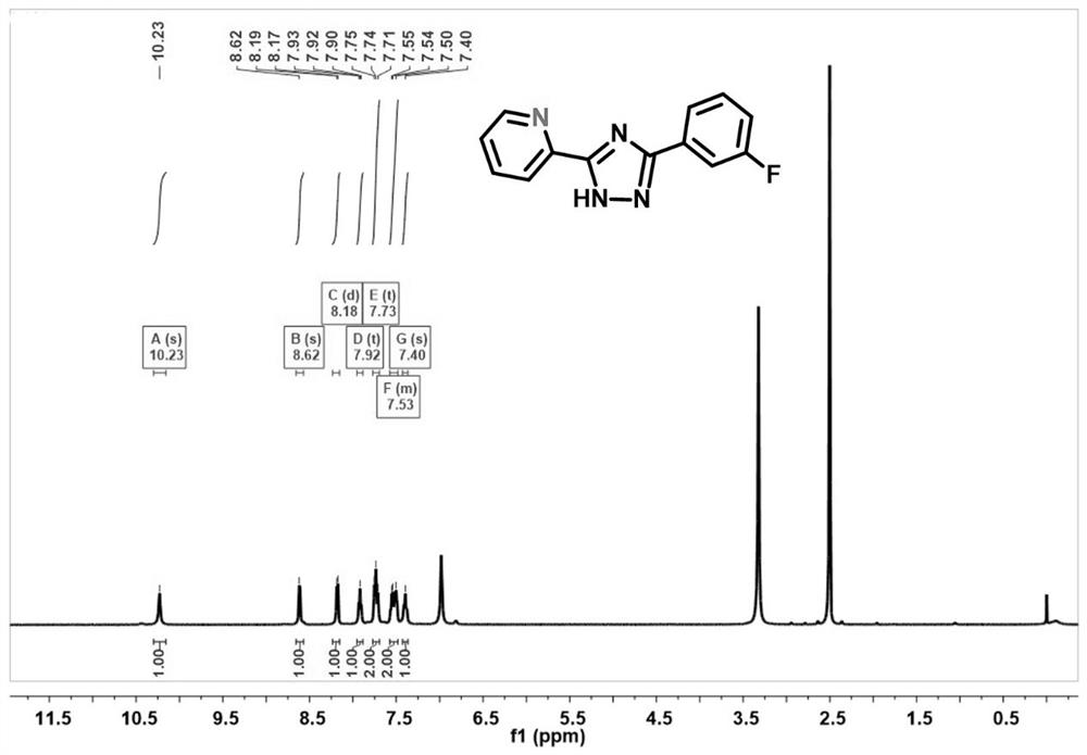 Cationic iridium complex as well as preparation method and application thereof